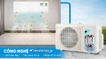 Máy lạnh Daikin Inverter 1.5 HP ATKF35YVMV - Ảnh 8